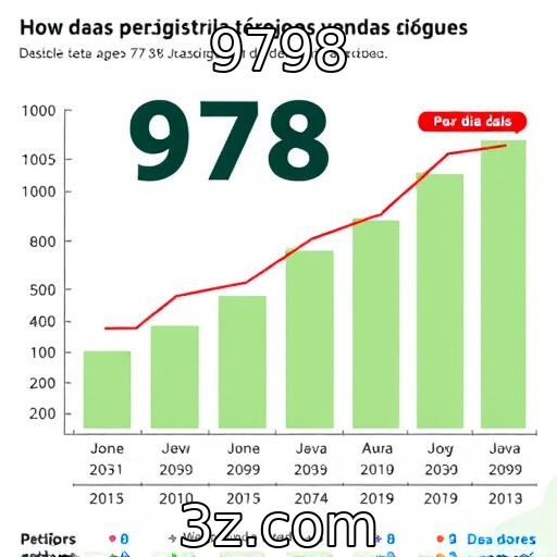 Crescimento das vendas digitais na indústria de jogos